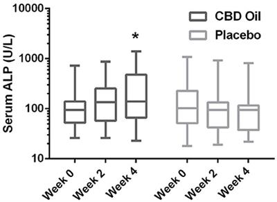 Frontiers | Pharmacokinetics, Safety, And Clinical Efficacy Of ...